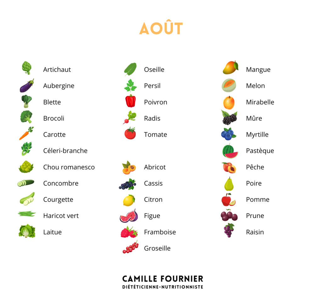 Fruit et légumes de saison / Août